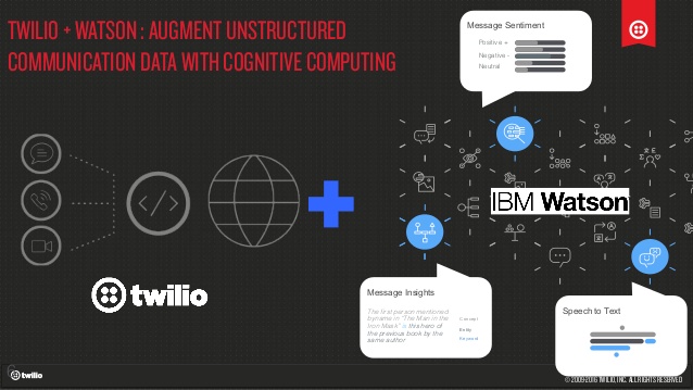 Twilio提供多國手機號碼,免費簡訊驗證