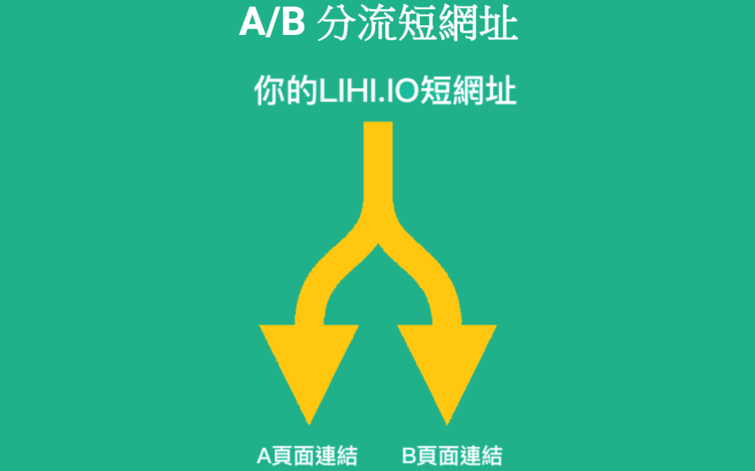 Lihi.io 免費短網址支援 A/B test,網路行銷可測試不同成效