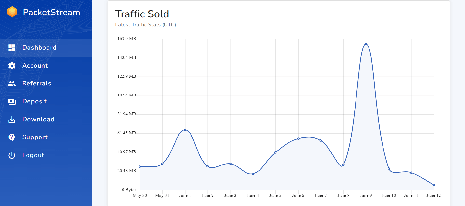 PacketStream Traffic