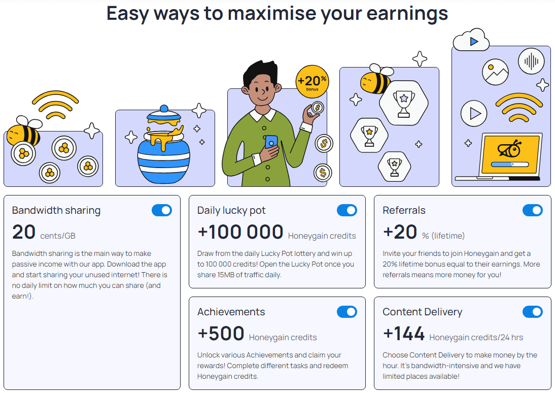 honeygain Easy ways to maximise your earnings