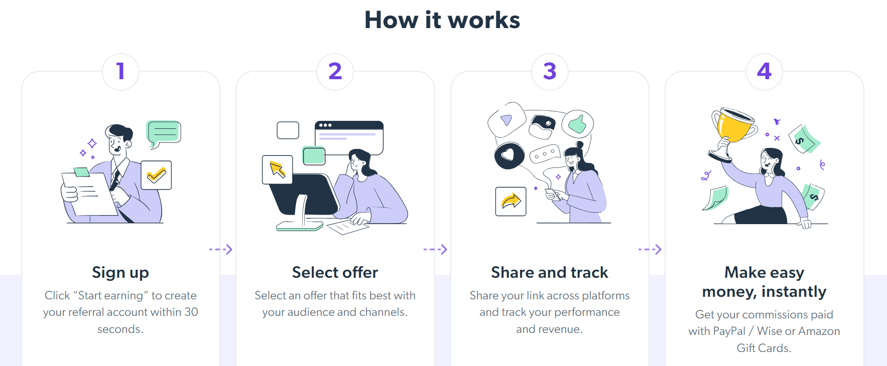 How Does EarnApp Work