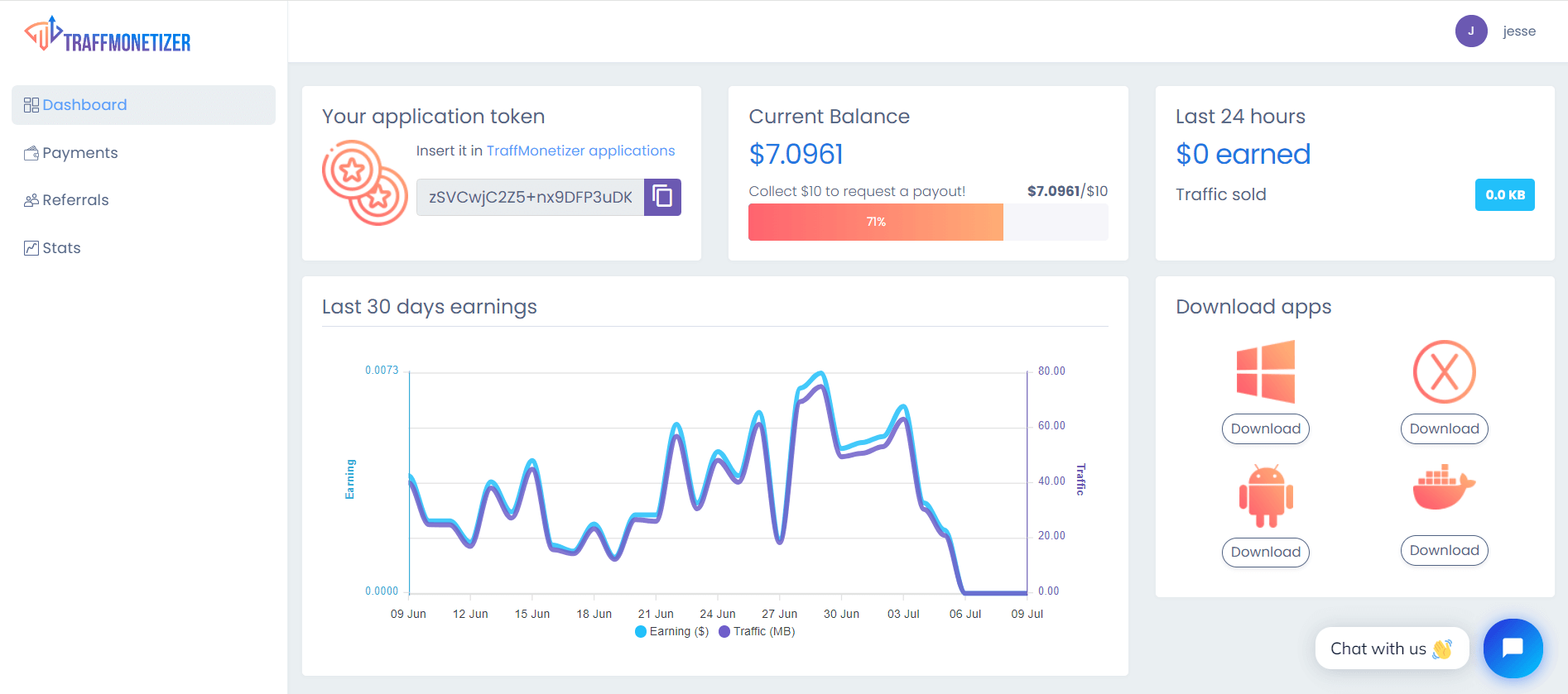 Traffmonetizer dashboard